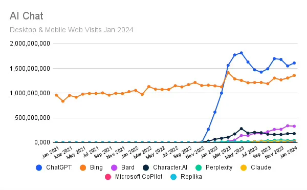 출처: Similarweb