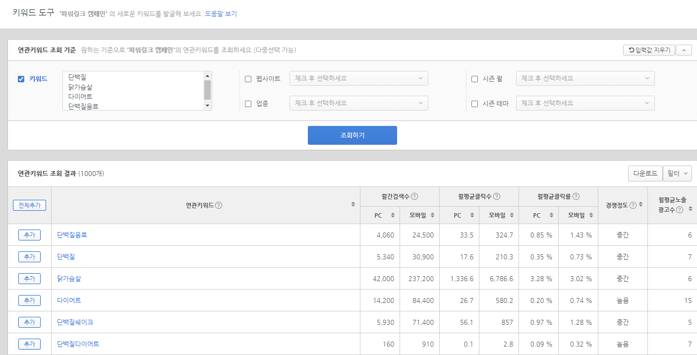 출처 : 네이버 키워드 도구