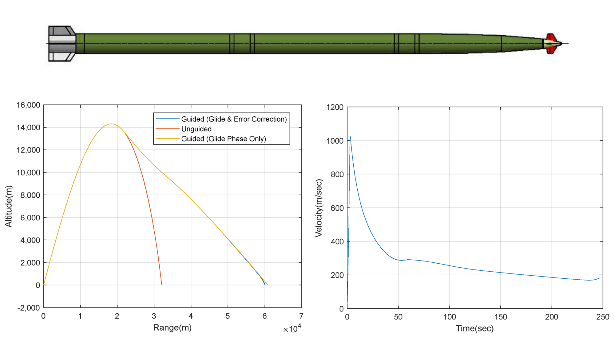 Range and Accuracy Improvement of Artillery Rocket Using Fixed Canards Trajectory Correction Fuze(Aerospace 2022, 9, 32)