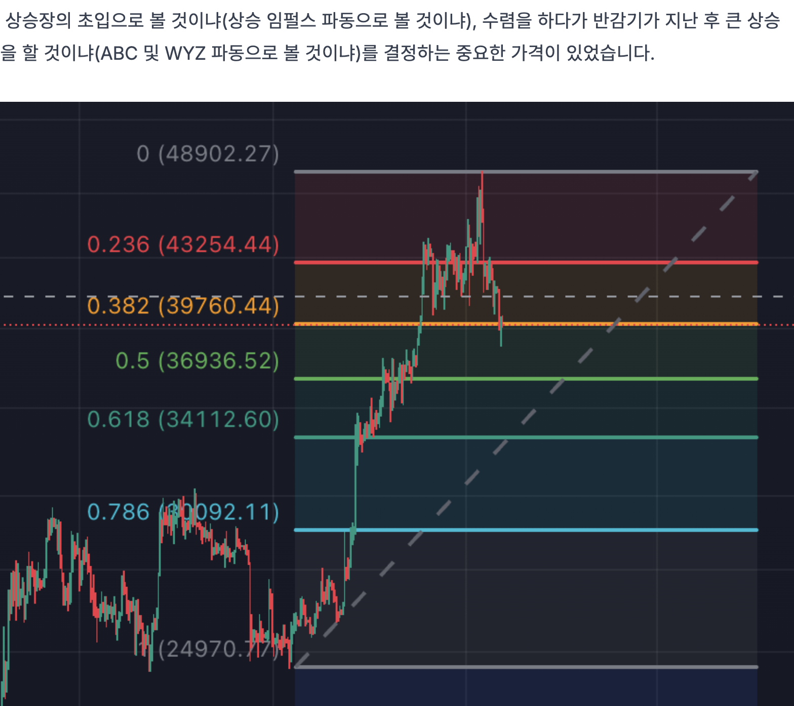 지난 게시물에서