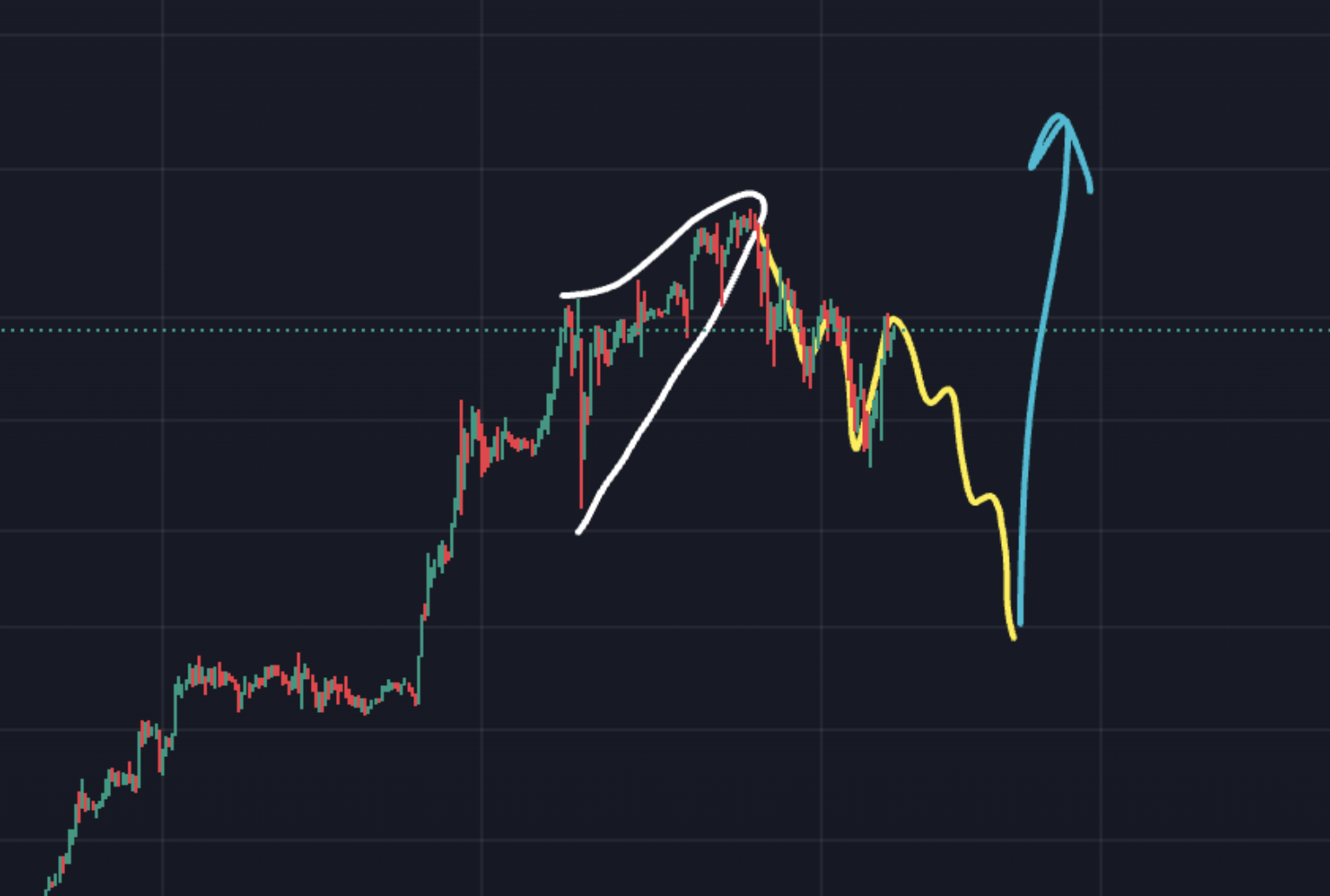 ABC 파동 시나리오 / 지난 게시물에서