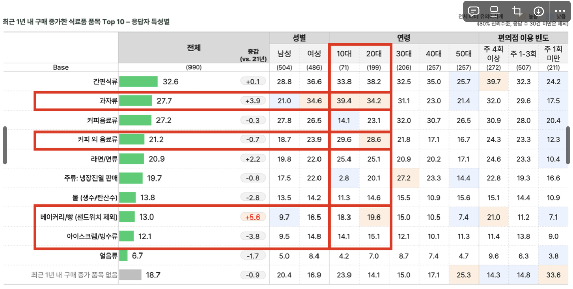 출처 : 오픈서베이