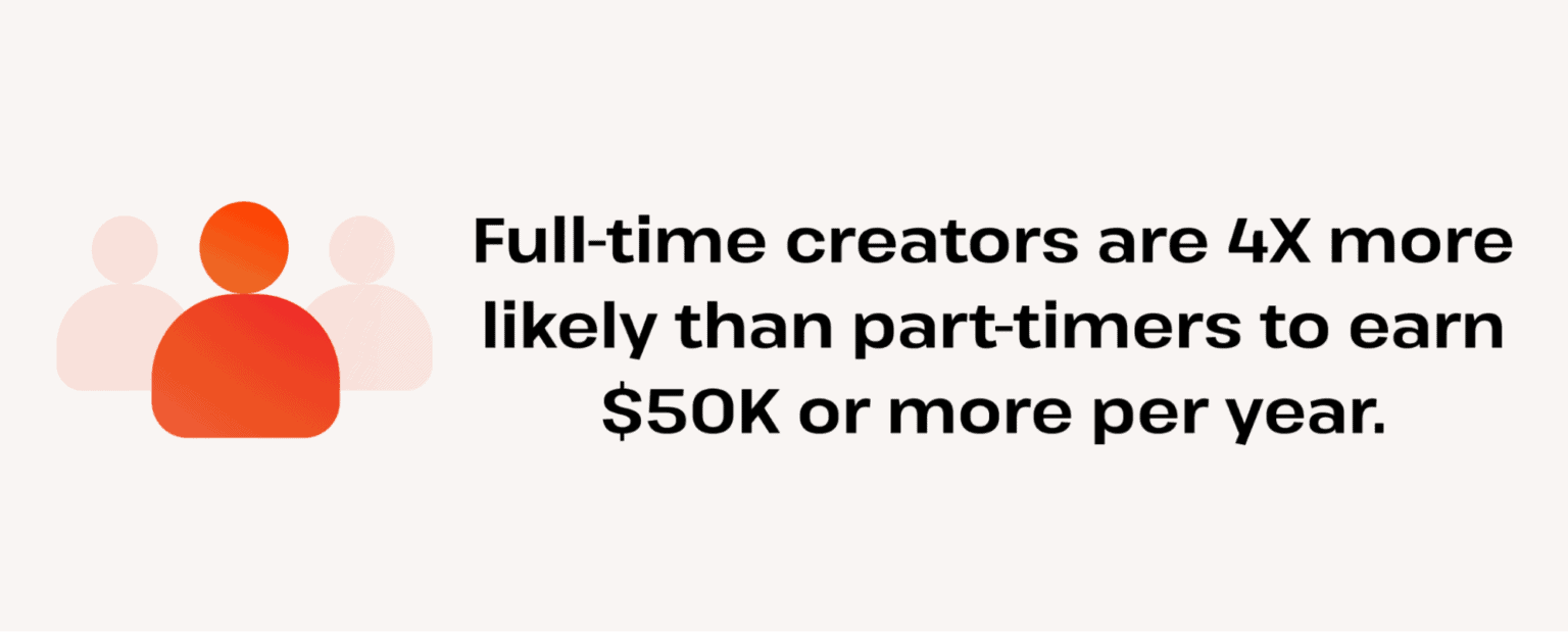 출처 -&nbsp;https://joingenius.com/statistics/creator-economy-statistics/