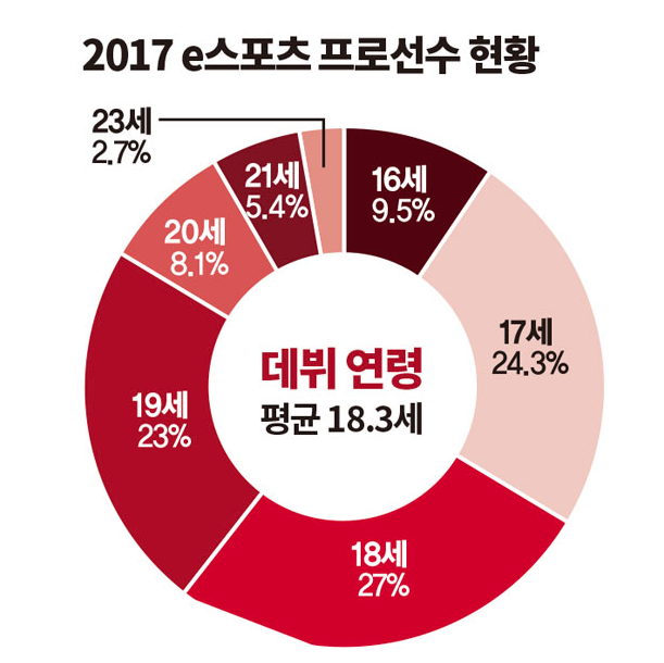 출처 - 한국콘텐츠진흥원