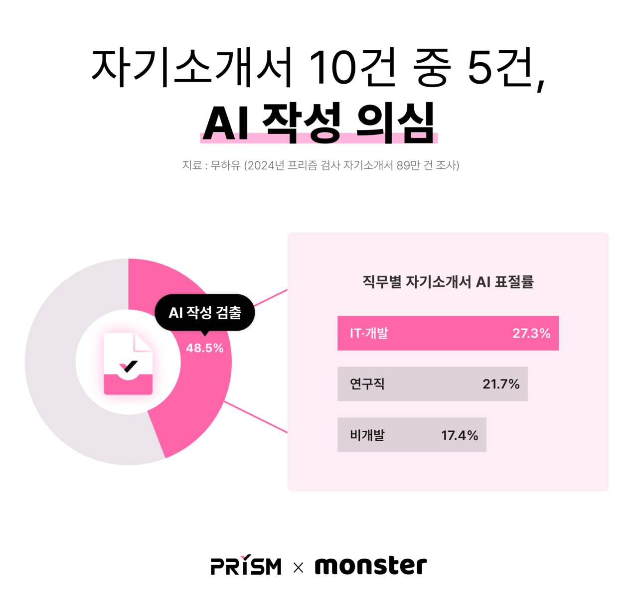 <출처 - AI 타임스> 클릭 시 원문 이동