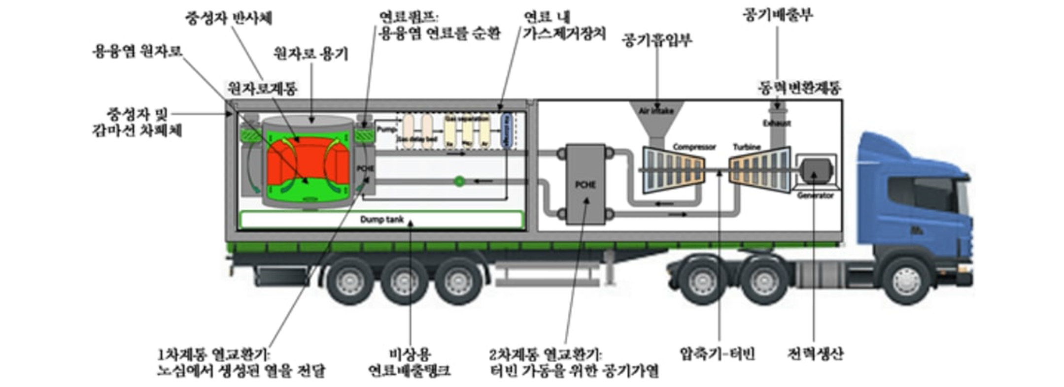 차세대 다목적 고출력 전력생산기술의 썸네일 이미지