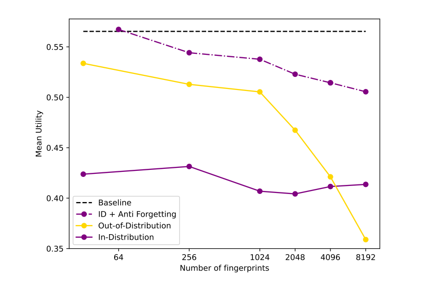 Sentient Whitepaper Figure 3.4