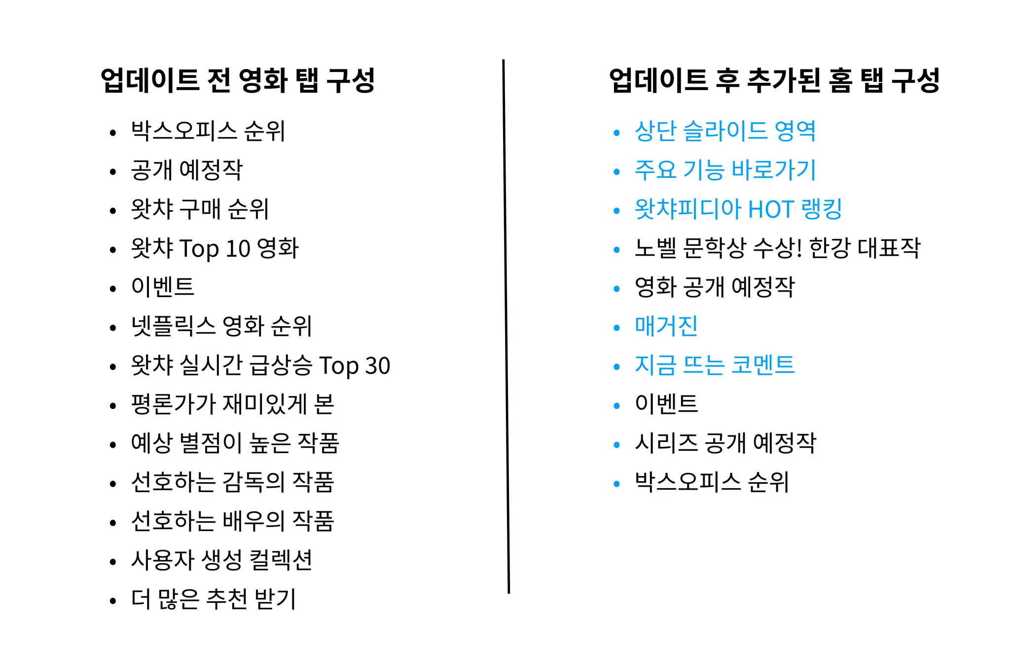 별도 컬러의 경우 기존 구성에서는 보지 못했던, ‘홈’에 새로 추가된 내용