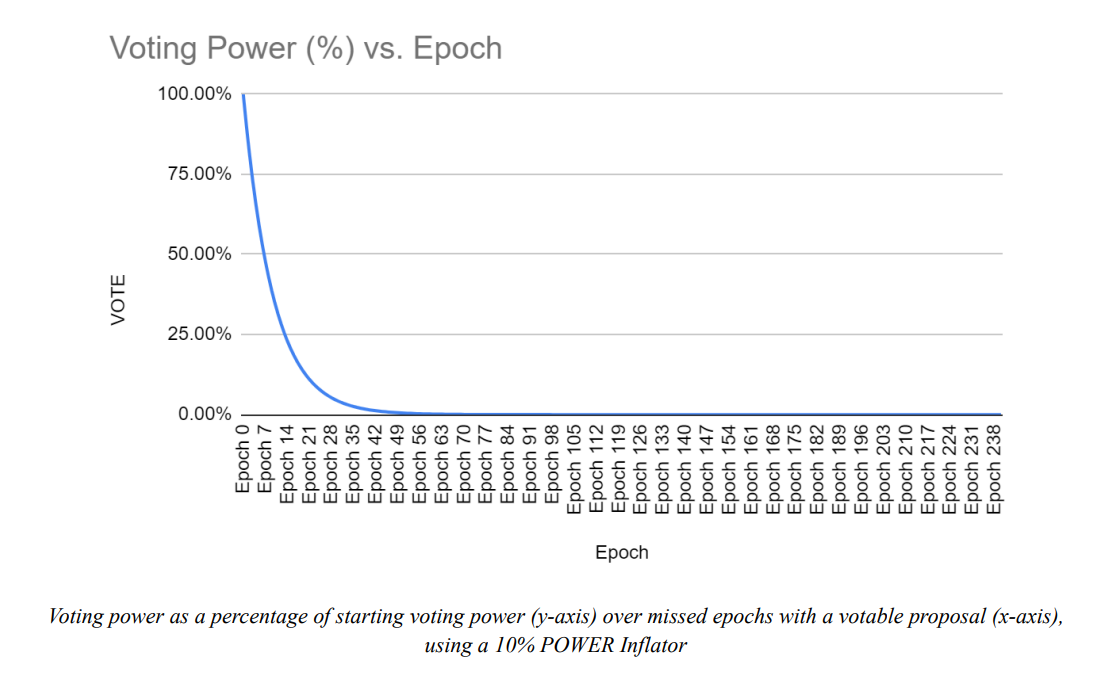 M^0 Protocol Whitepaper | M^0 Foundation