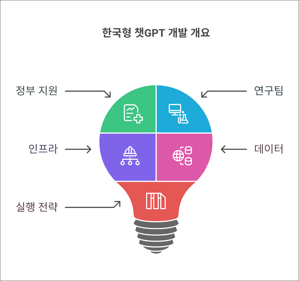 Designed by | AI Prompt Lab | NogadaHunter