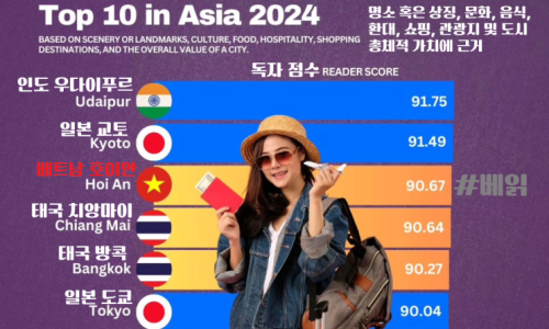 2024 미 트래블+레저 아시아 선호도시 top 10