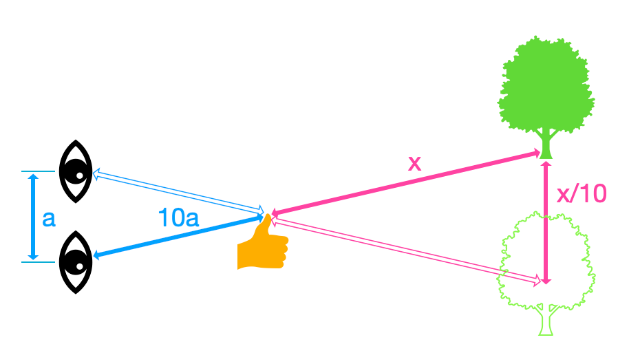 적당한 개념도가 없어서 제가 노가다로 그렸습니다. 너무 꼴보기 싫지만 양해 부탁드립니다.