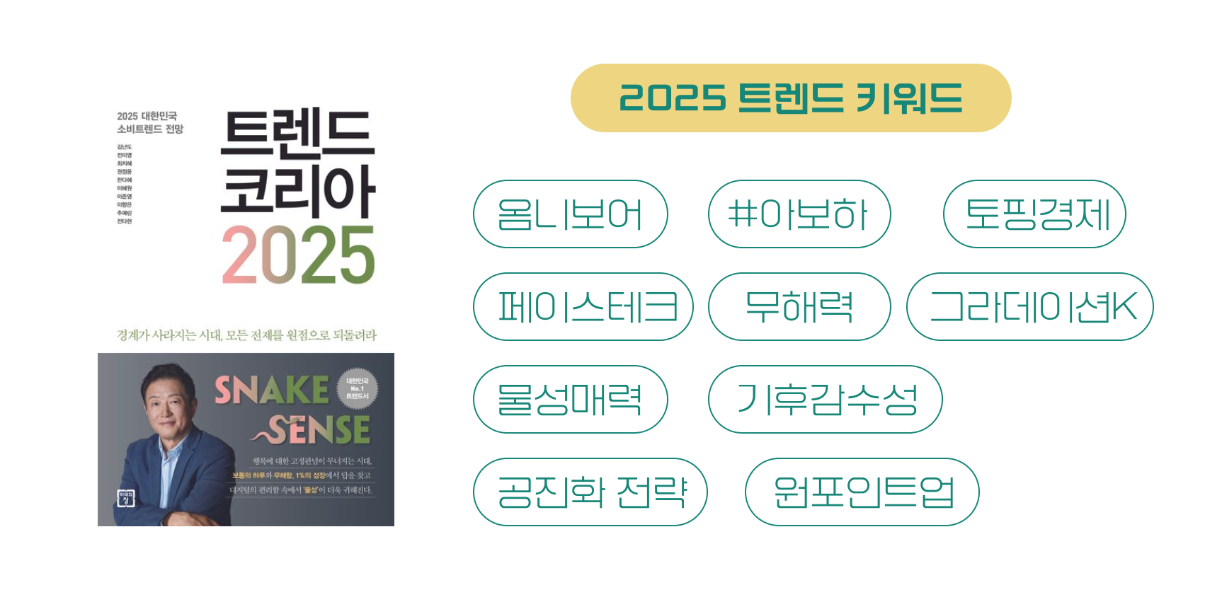 <트렌드 코리아 2025>가 제시한 2025년 10가지 소비트렌드(출처 = 트렌드 코리아 2025)