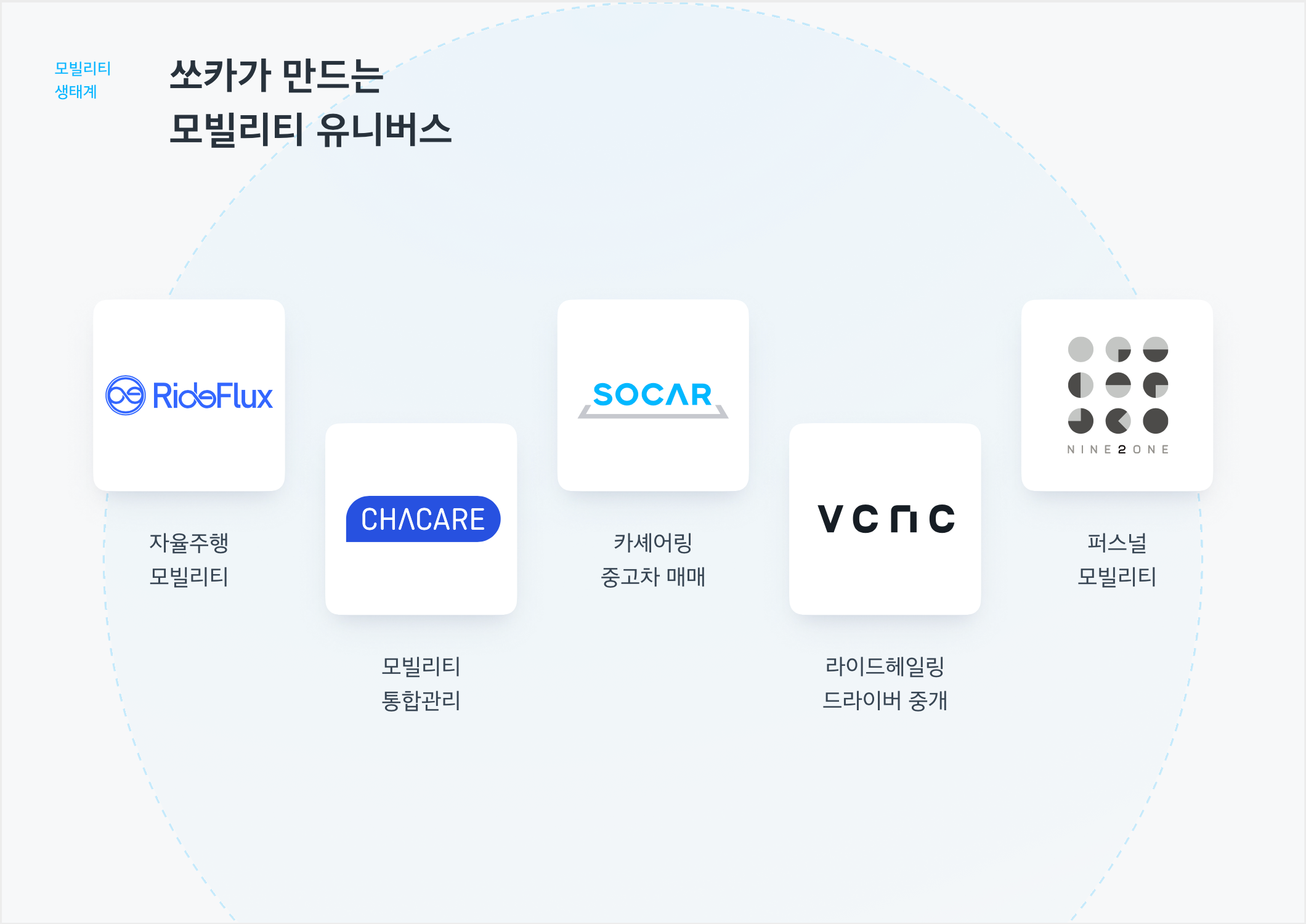 출처: 쏘카 홈페이지, (주)쏘카 기업소개서