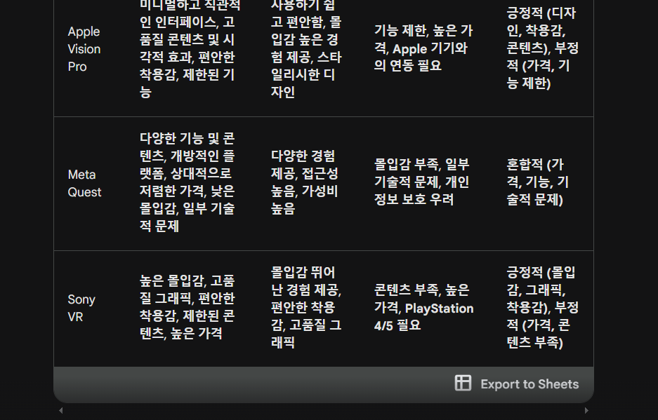 VR UX 디자인은 어떻게 해야할까? (feat. Google Gemini)의 썸네일 이미지