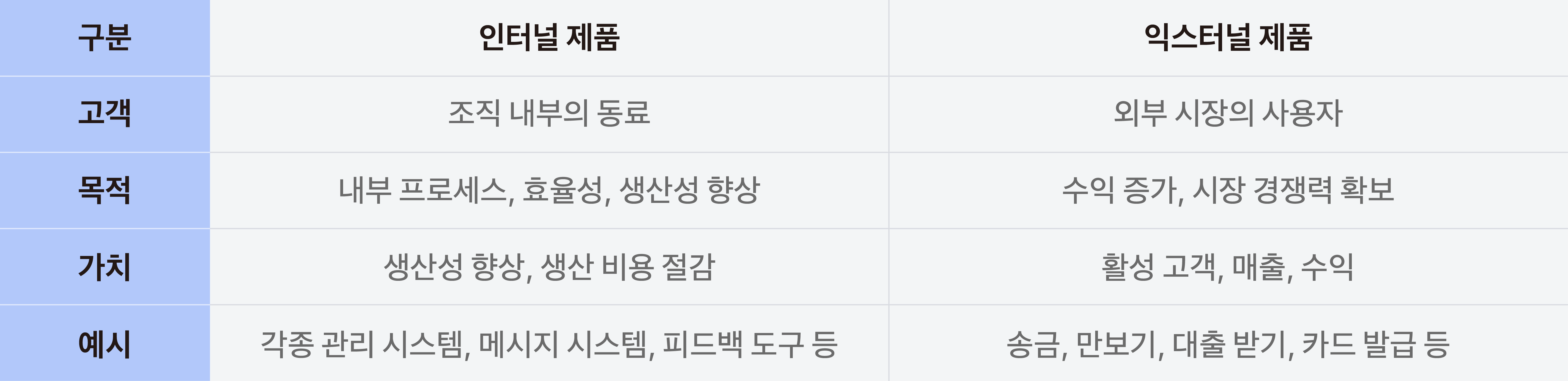 출처: 토스 커리어 블로그