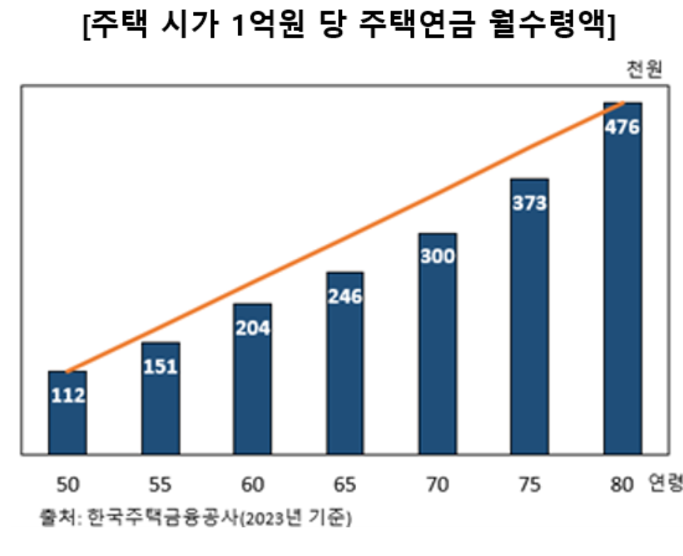 출처: fp협회