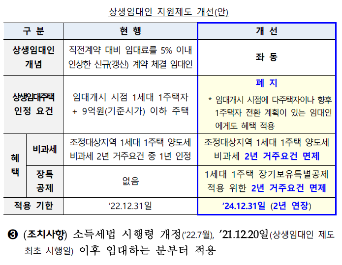 신 상생임대인 정책(안)