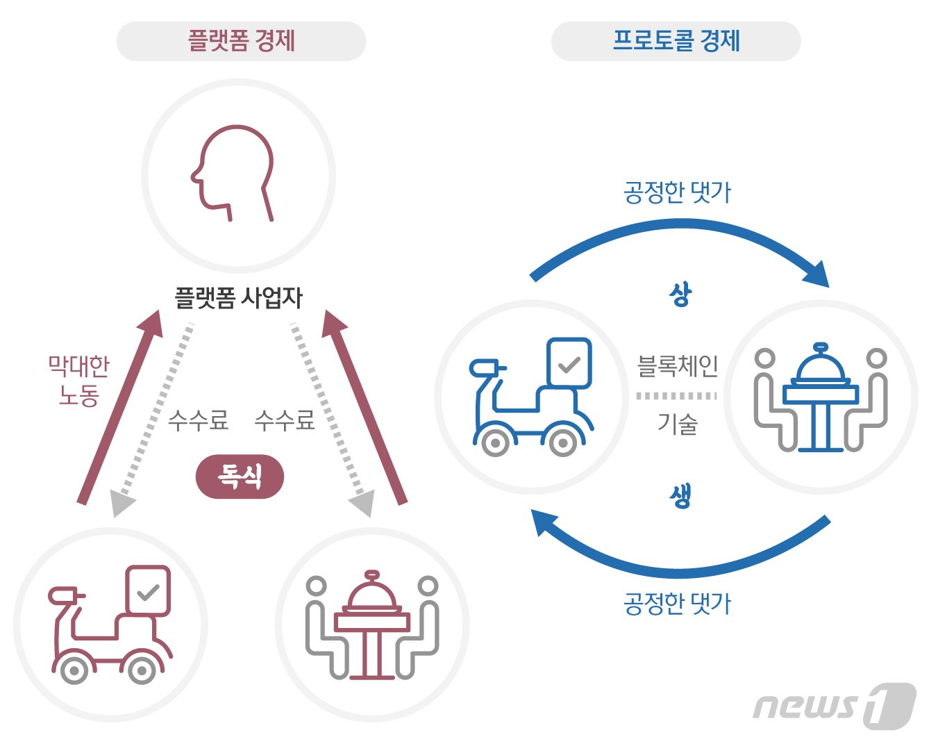 참고 : news1 (https://www.news1.kr/articles/?4132566)