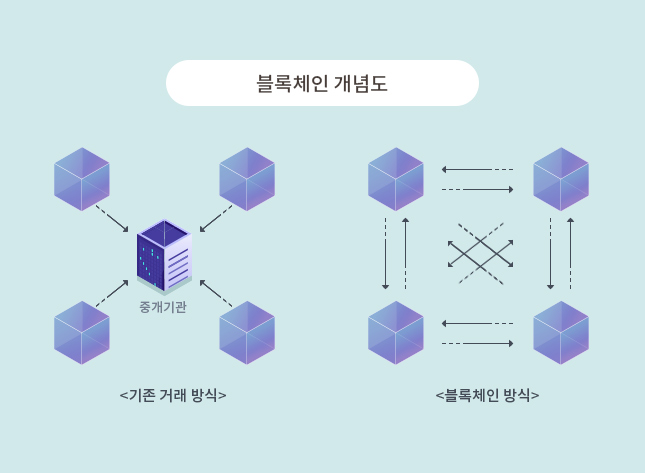 출처: 한국전자통신연구원