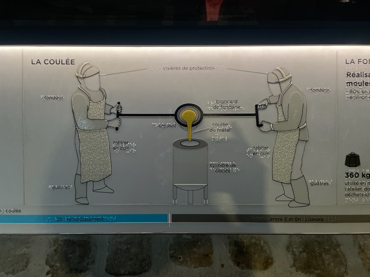 촉각정보를 총망라하여 안내하고 있었음. 시각장애인도 그림을 이해할 수 있어서 인상적.
