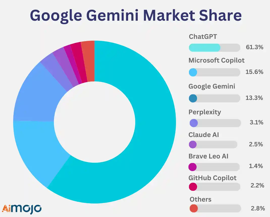 왕년의 독점기업 google의 뼈아픈 패배