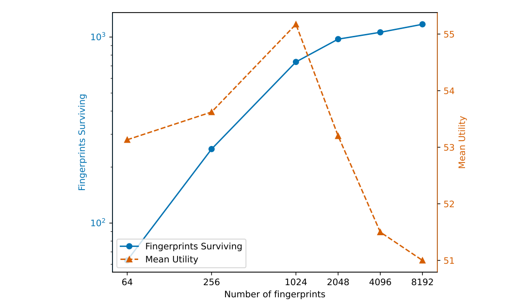 Sentient Whitepaper Figure 3.5