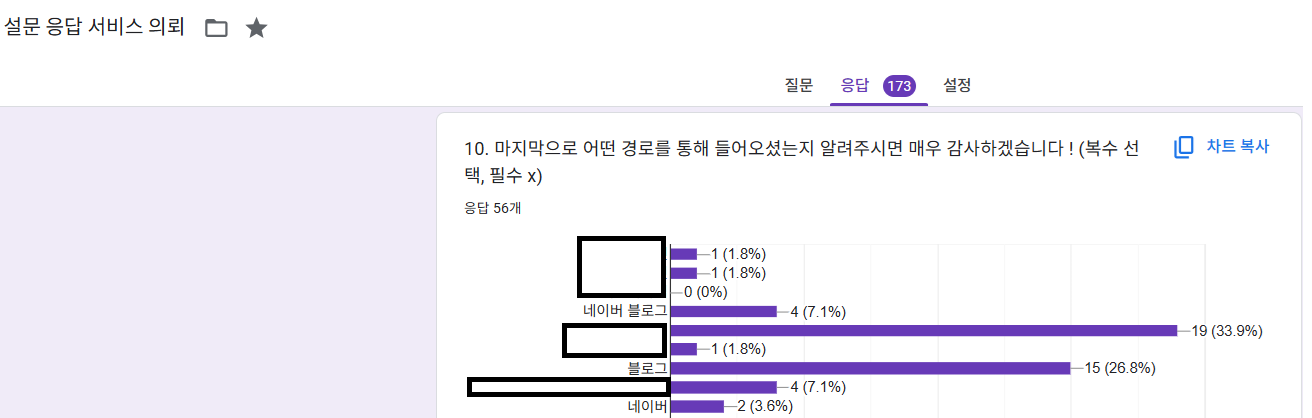 설문 서비스 의뢰 경로 - 기업