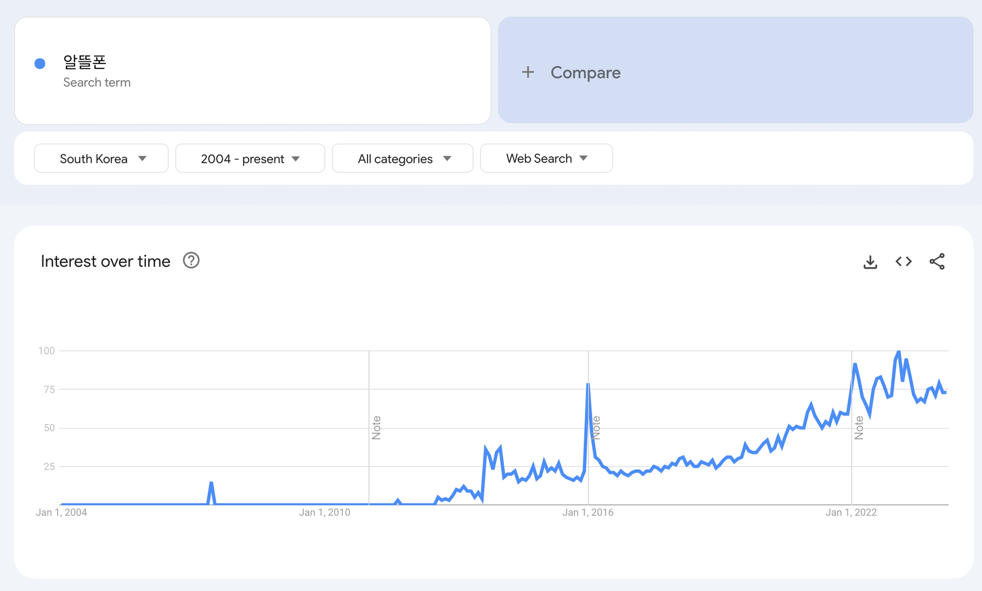 빠르게 성장하는 알뜰폰 검색수