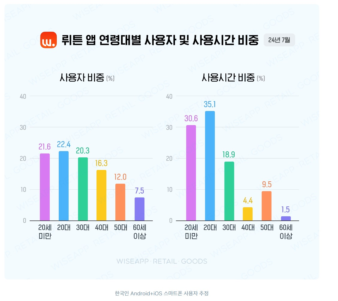 자료 = 아이디어웨어