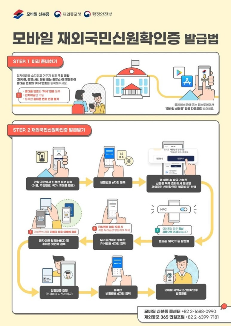 모바일 재외국민 신원확인증 발급방법(사진=행정안전부)