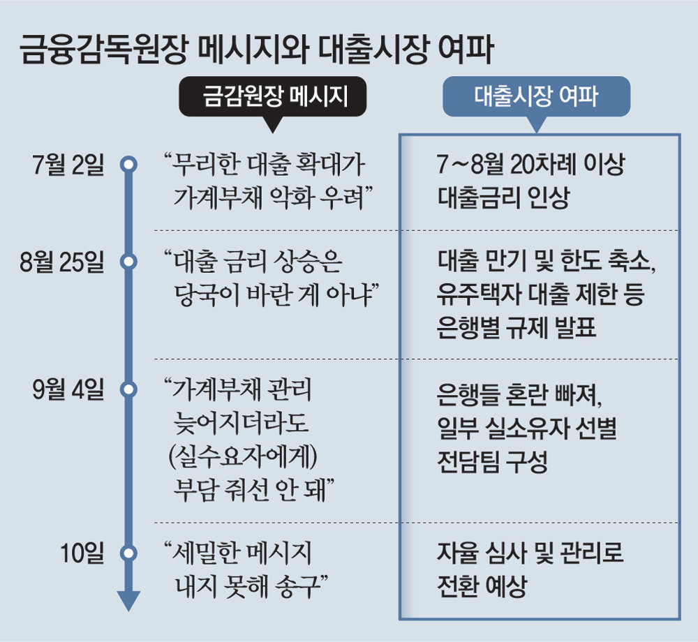 출처 : 동아 일보