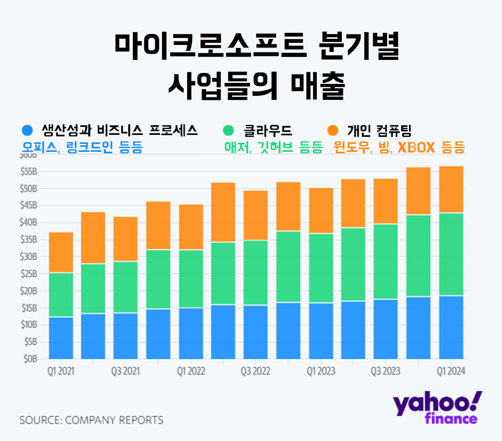 출처: 야후 파이낸스