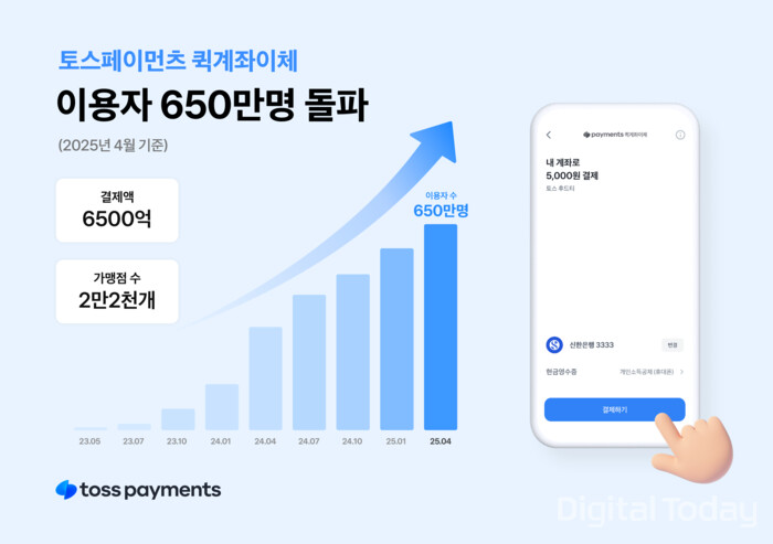 [사진: 토스페이먼츠]