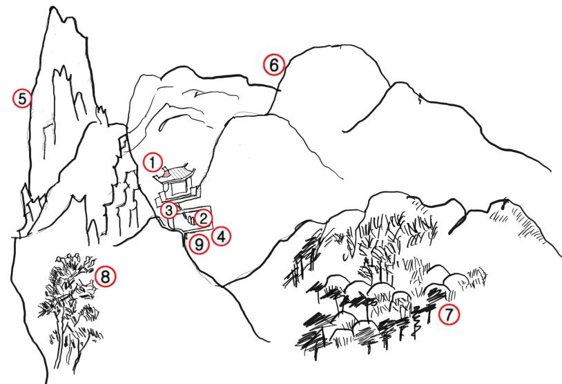 하환정도에서 보는 ‘무기연당 외원’ - 유회정, 2. 석가산, 3. 폭포, 4. 태화지(정우당), 5. 작대산, 6. 천주산, 7. 봉분(10기), 8. 백로, 9. 망추대