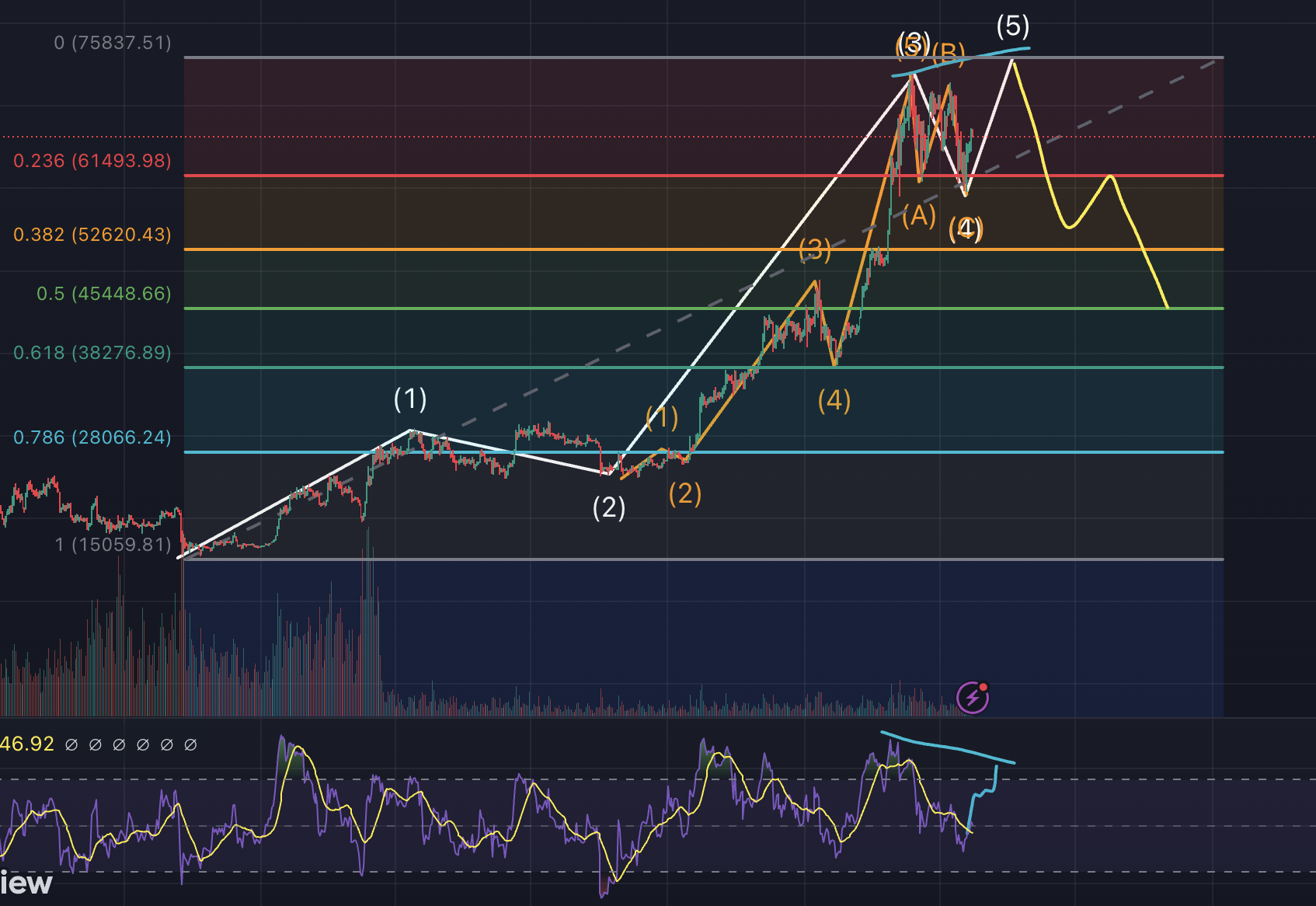 비트코인 차트, 1일봉