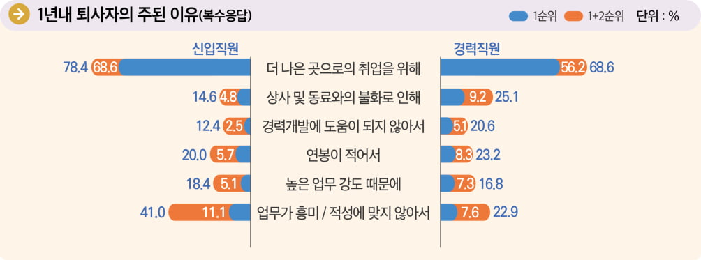 출처: 한경