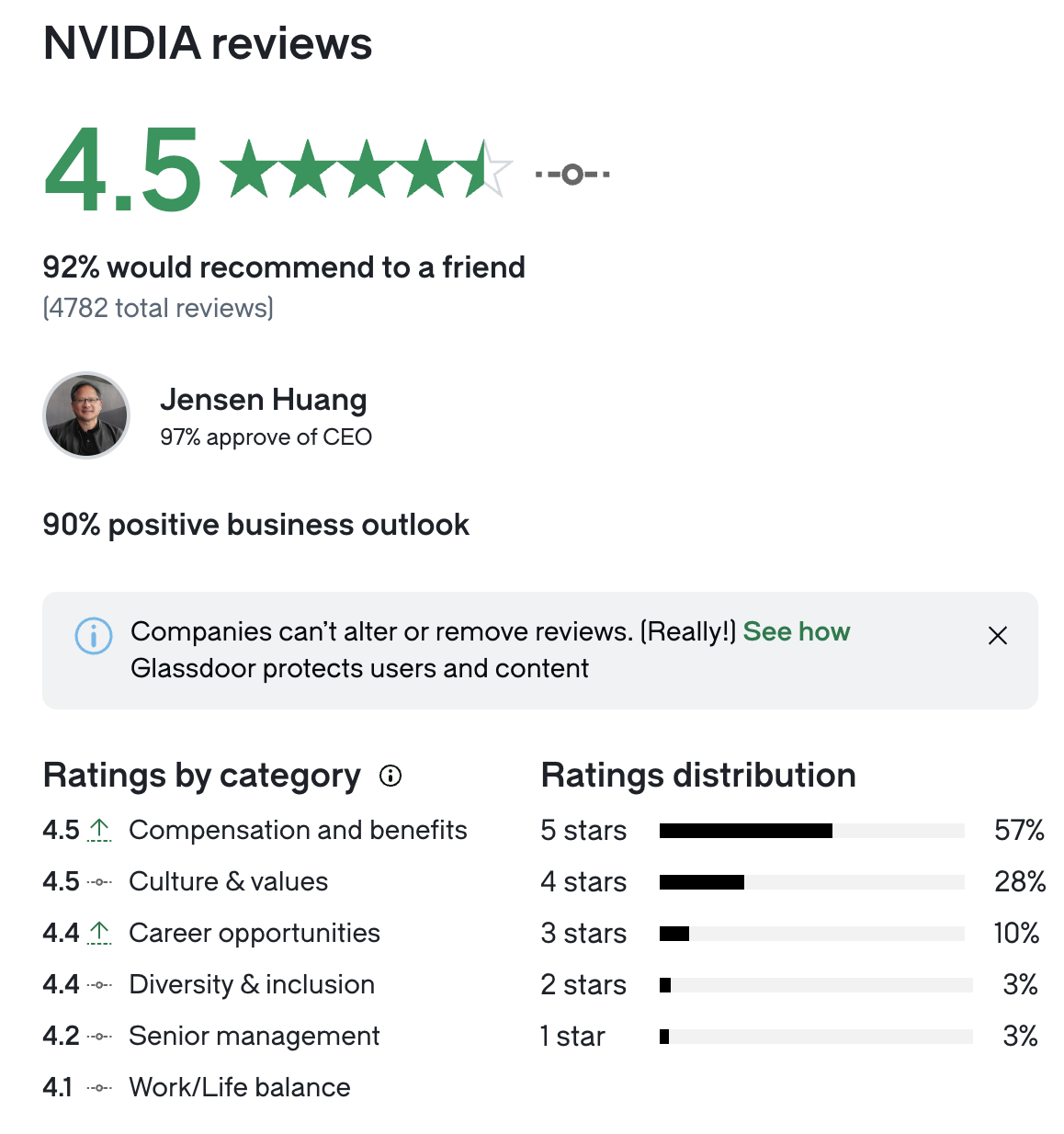Glassdoor - NVIDIA