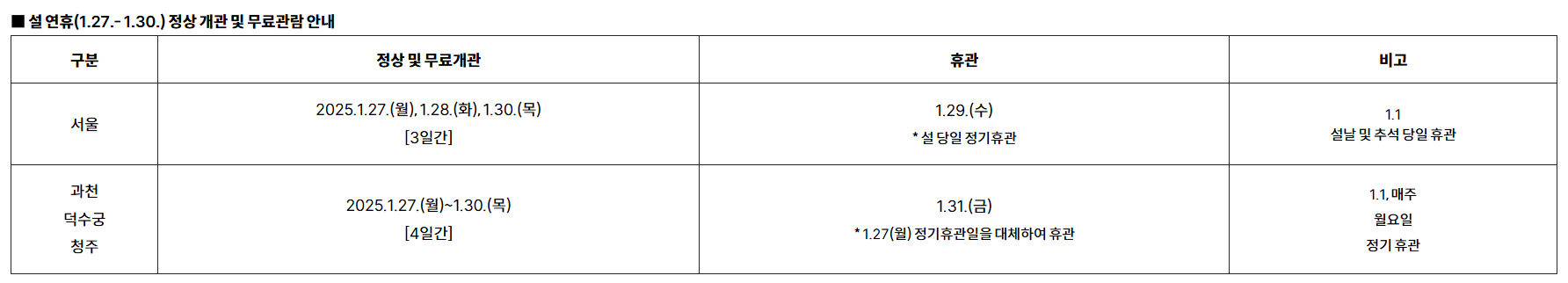 출처 : 국립현대미술관