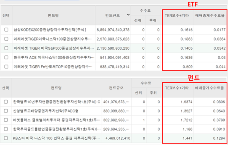 출처: 금융투자협회