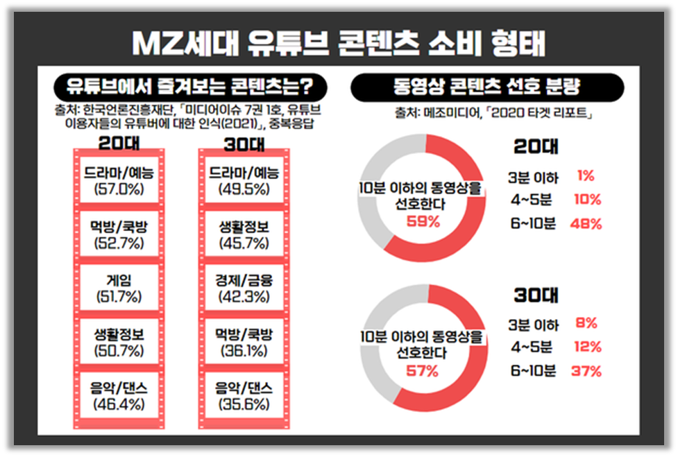 출처 :  통계청 공식 블로그 (통하는 세상)