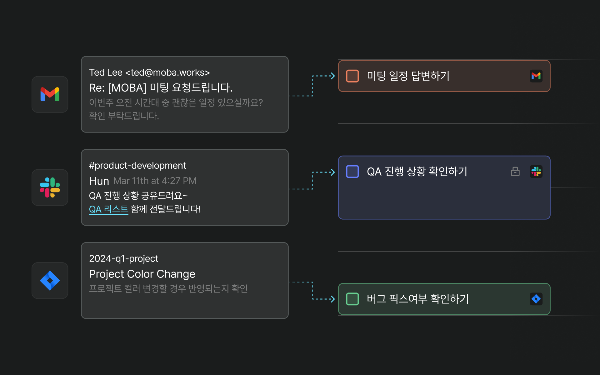 ▲MOBA에서 여러 협업 툴을 연동해 다양한 채널에서 발생하는 업무들을 한번에 관리할 수 있다