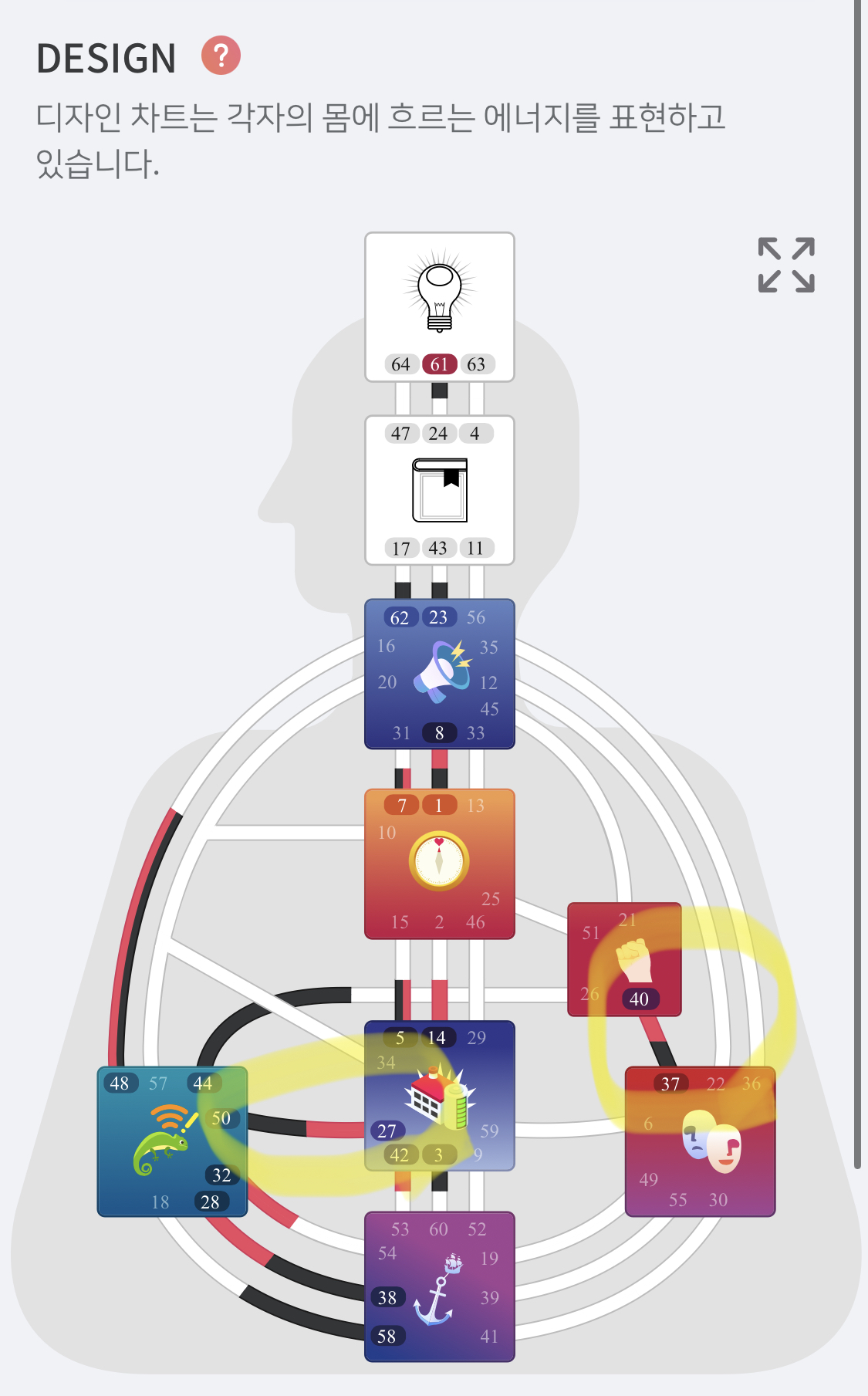 코치의 감각 키우기, 내 고객을 구분하는 감각 의 썸네일 이미지
