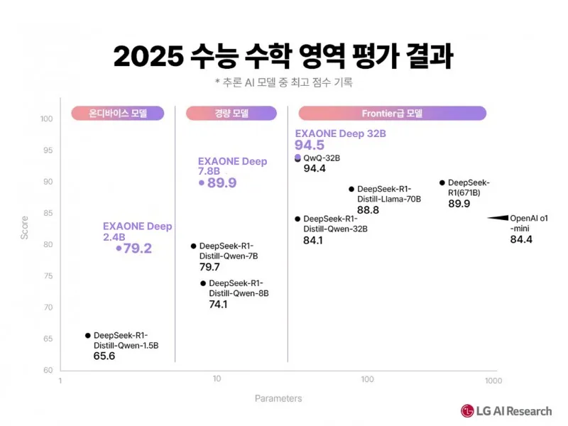 이미지 출처 = LG