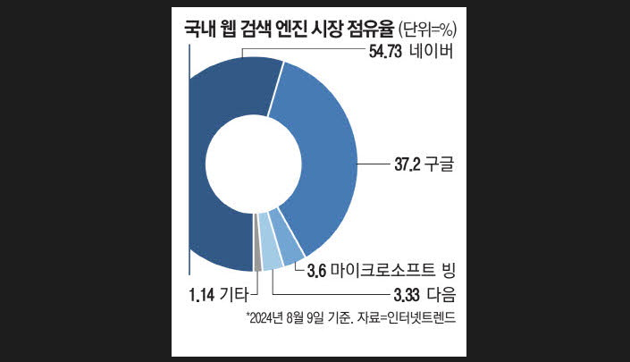 자료 = 인터넷트렌드