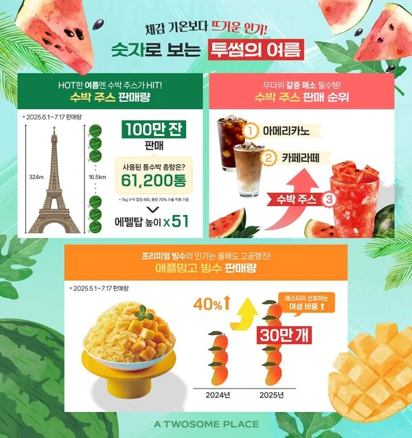 출처 : 투썸플레이스