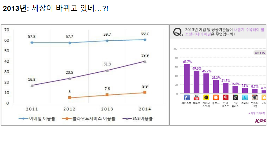 카카오스토리..... 