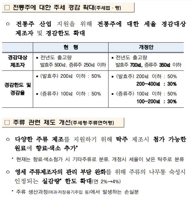 출처 : 기획재정부