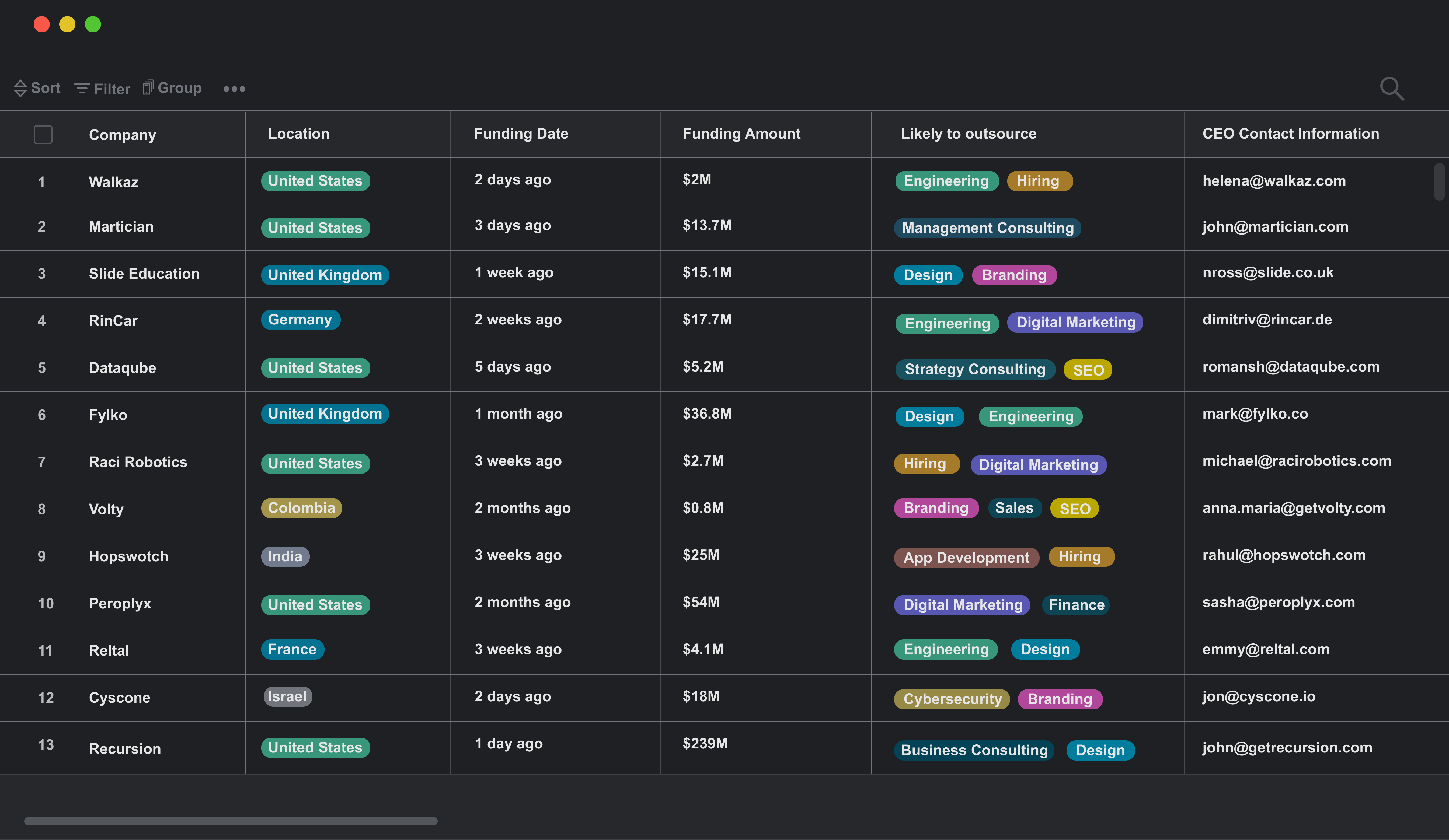 Cyber Leads의 유일한 프로덕트는 매달 한번씩 이메일로 보내는 신규 투자 기업 리스트다.