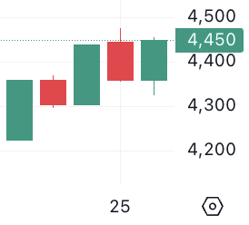 🐬[DOLFIN] 9월 27일 장전 체크리스트의 썸네일 이미지